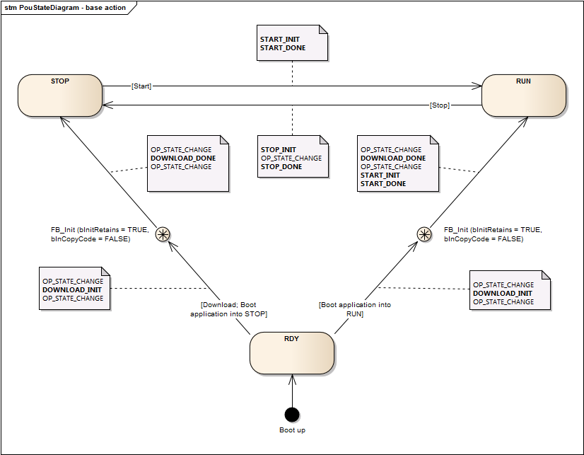 PouStateDiagram_base_action.png