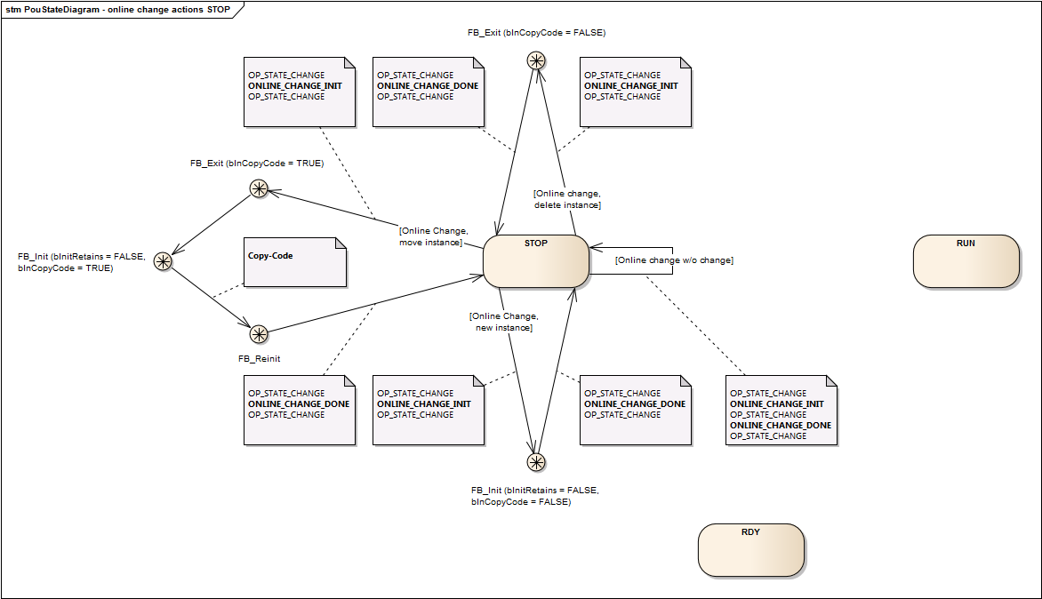 PouStateDiagram_online_change_actions_STOP.png