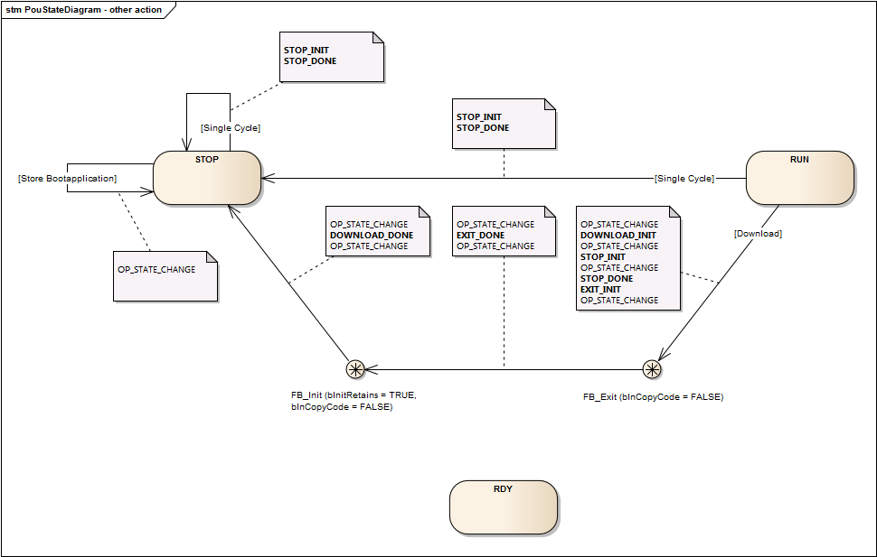 PouStateDiagram_other_action.png
