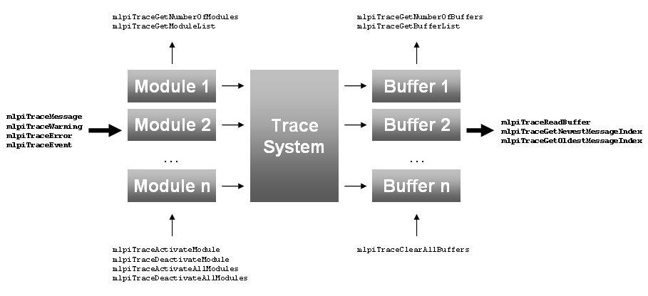 overview_tracelib.png