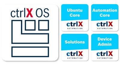 Abbildung von vier Basis-Apps von ctrlX OS: Ubuntu Core, Automation Core, Solutions, Device Admin