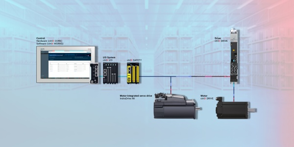Architektura automatyzacji oparta na sterowaniu ctrlX AUTOMATION z ctrlX CORE, ctrlX HMI, ctrlX I/O, ctrlX SAFETY, ctrlX DRIVE i IndraDrive Mi