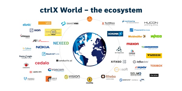 Symbolizuje kulę ziemską, wokół której rozmieszczone są logotypy partnerów ctrlX World.