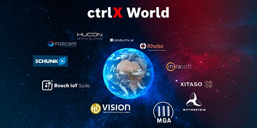 Erdkugel umgeben von Partnerlogos, Headline: ctrlX World