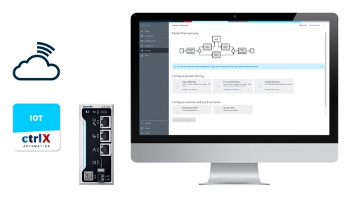 Group picture consisting of monitor with ctrlX WORKS screenshot, ctrlx CORE industry control, ctrlX IOT app icon and cloud icon.