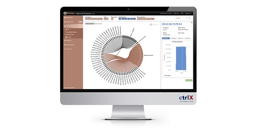 Zdjęcie monitora komputerowego przedstawiające aplikację ctrlX World partnera RHEBO.