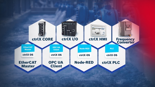 Intelligente Pumpen Solution-Set
