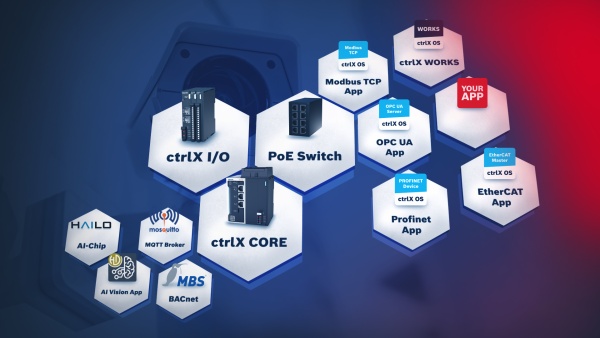 Hexagonal honeycombs are depicted against the backdrop of a surveillance camera. The components of the Solution Set are shown inside the honeycombs. A combina-tion of product image/app icon and text was chosen for this purpose.