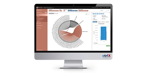 Zdjęcie monitora komputerowego przedstawiające aplikację ctrlX World partnera RHEBO.