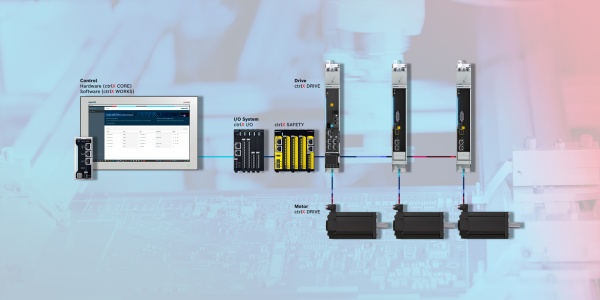 Architektura automatyzacji oparta na sterowaniu ctrlX AUTOMATION dla trzech osi, z ctrlX CORE, ctrlX HMI, ctrlX I/O, ctrlX SAFETY, ctrlX DRIVE