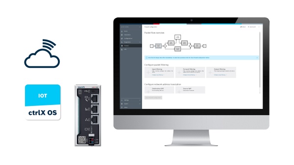 Overview of ctrlX IoT products: ctrlX CORE, ctrlX OS IoT App, and the firewall configuration on a computer display.