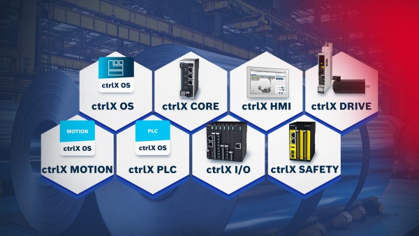 The image shows the individual components from the ctrlX AUTOMATION toolkit that are used for the Solution Set, such as the ctrlX OS operating system, represented as an app icon, or the hardware products like ctrlX CORE or ctrlX DRIVE.
