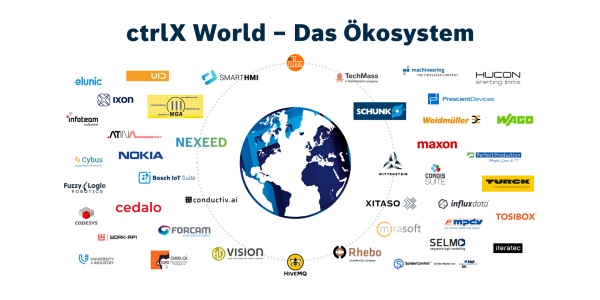 Symbolisierte Weltkugel, um die die Logos der ctrlX World-Partner angeordnet sind.