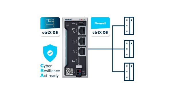 IoT security graphic: ctrlX CORE with ctrlX OS and Firewall App secures machine networks according to the Cyber Resilience Act.