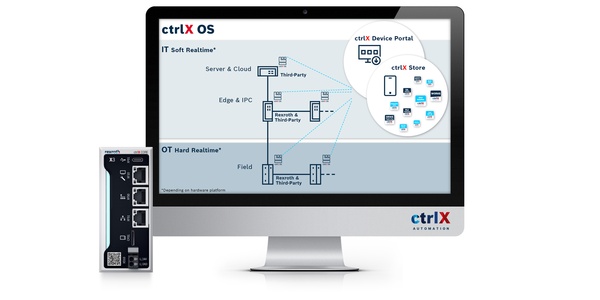 Obraz monitora komputerowego przedstawiający przemysłowy system operacyjny ctrlX OS oparty na Linuksie.