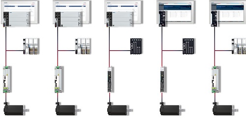 ctrlX AUTOMATION pięć architektur automatyzacji opartych na sterowaniu dla jednej osi, z kombinacjami różnych komponentów Bosch Rexroth.