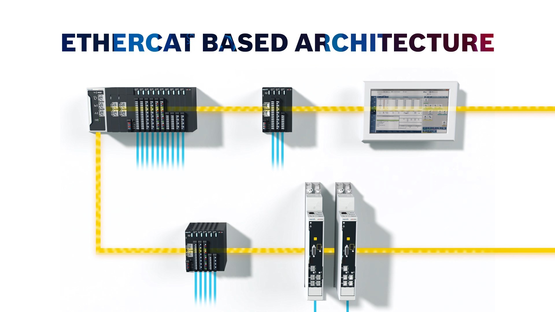 Architektura automatyki opartej na sterowaniu ctrlX AUTOMATION ze sterownikiem przemysłowym ctrlX CORE, z ctrlX I/O . Ponadto pokazane są zewnętrzne stacje I/O, a także ctrlX HMI i DRIVE. Podpis brzmi: Architektura oparta na EtherCat.