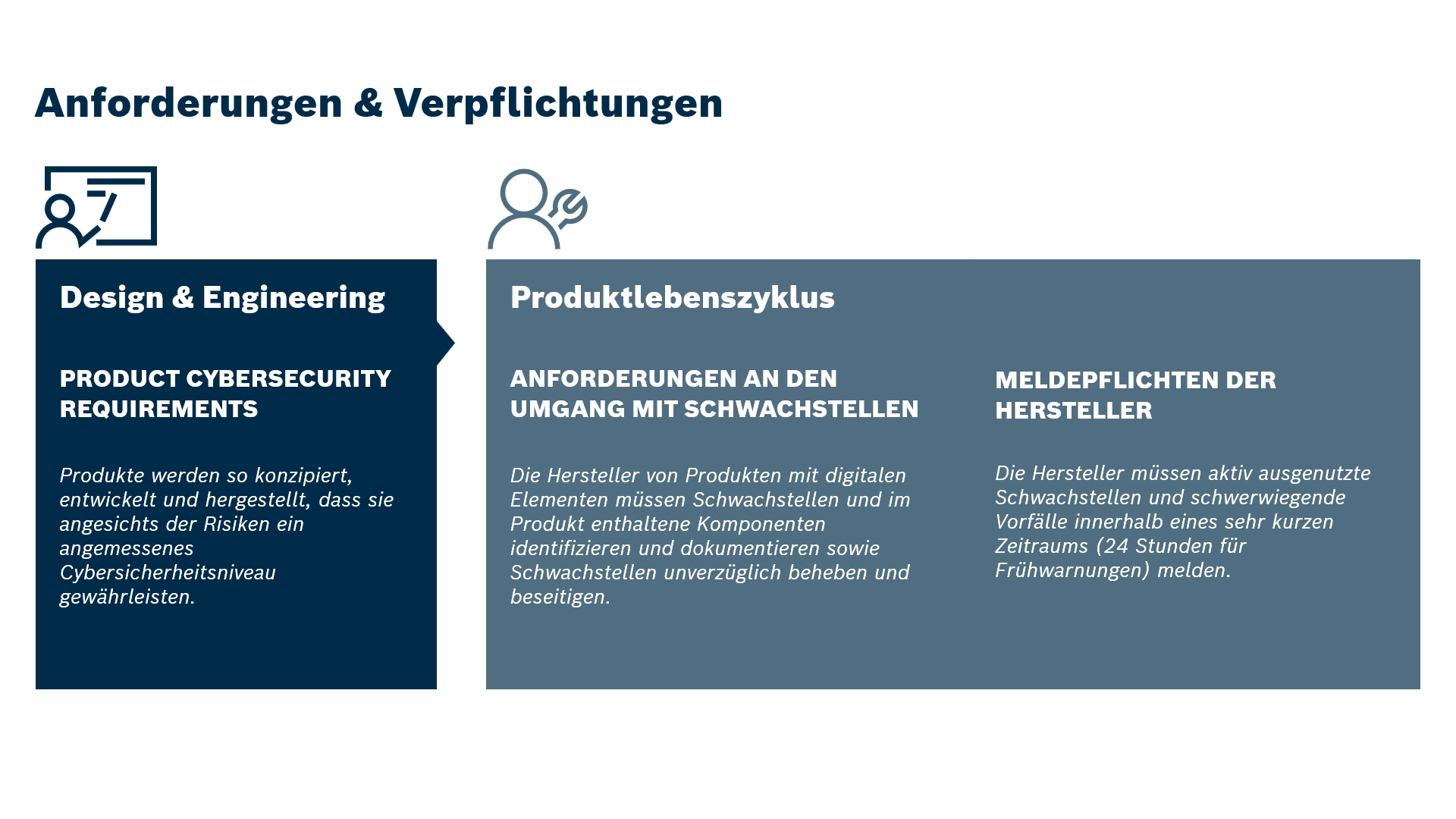 Übersicht CRA Anforderungen