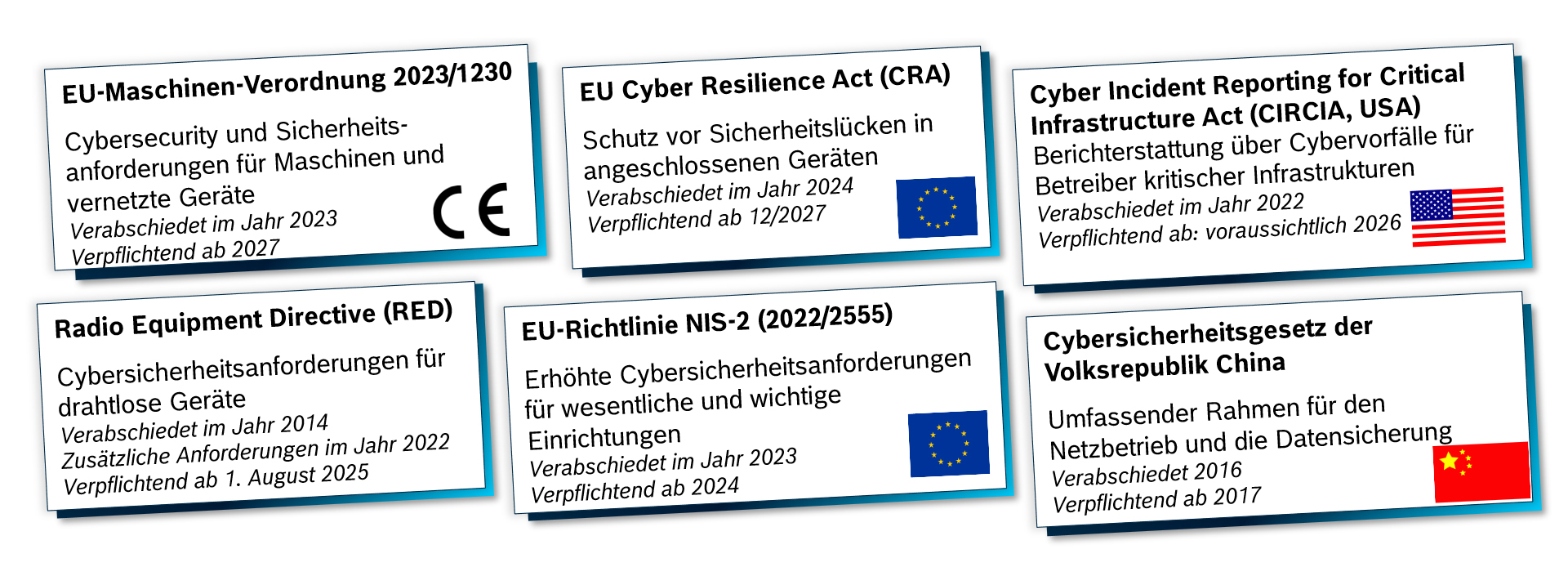 IT Security, Gesetze & Verordnungen