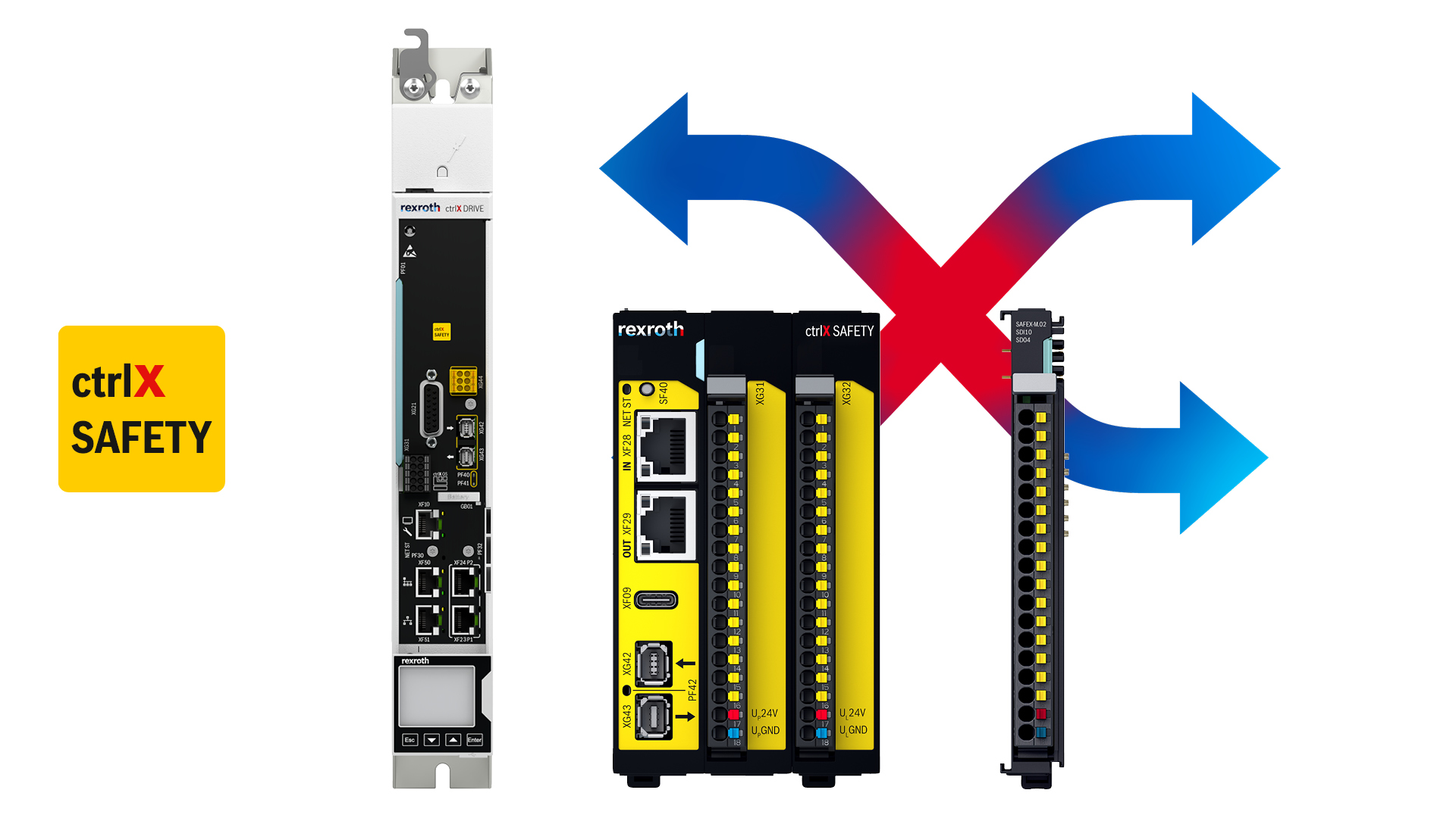ctrlX DRIVE - the most compact drive system worldwide - ctrlX