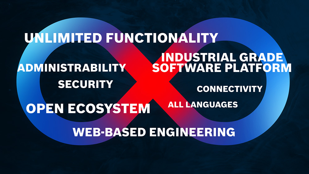 Decorative image with various messages: Unlimited functionality, management, security, open ecosystem, web-based technology, industrial-grade software platform, connectivity, all languages.