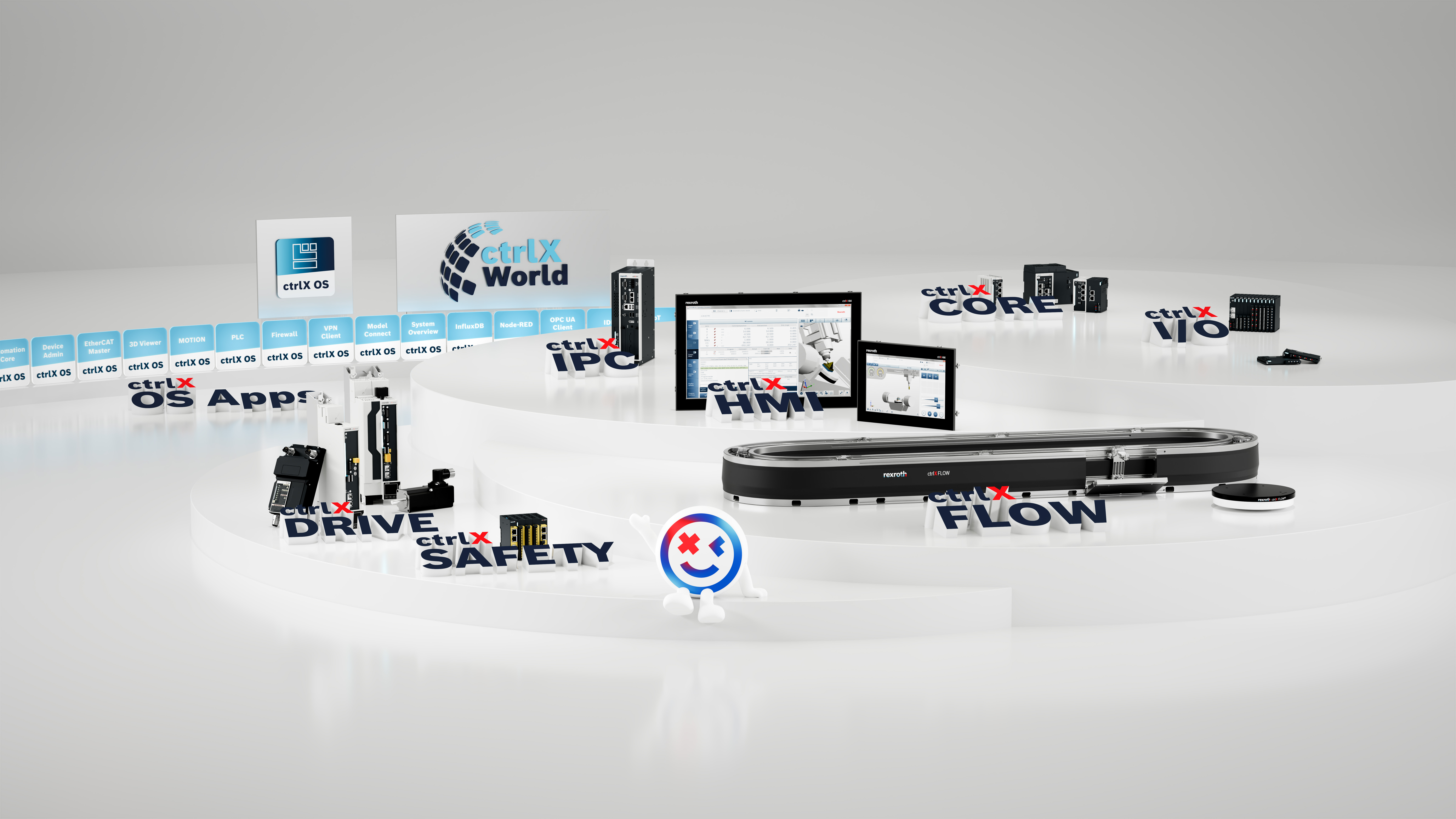 Das Bild zeigt das Automatisierungsportfolio von Bosch Rexroth auf einem grauen Hintergrund. Die einzelnen Produktkategorien sind jeweils hervorgehoben.